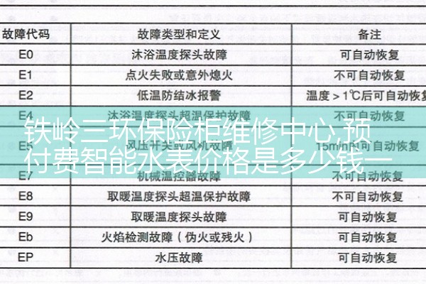 铁岭三环保险柜维修中心